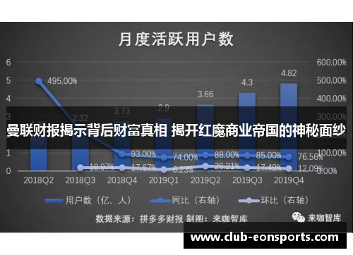 曼联财报揭示背后财富真相 揭开红魔商业帝国的神秘面纱