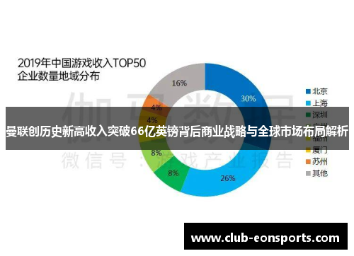 曼联创历史新高收入突破66亿英镑背后商业战略与全球市场布局解析