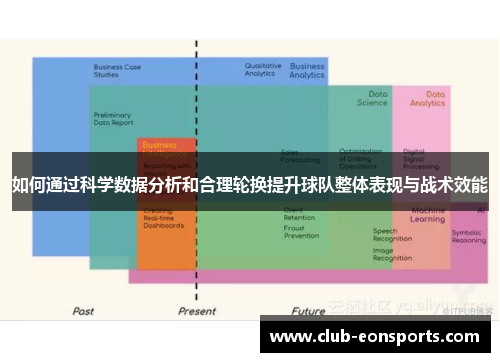 如何通过科学数据分析和合理轮换提升球队整体表现与战术效能