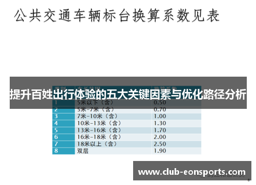 提升百姓出行体验的五大关键因素与优化路径分析