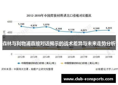 森林与利物浦直接对话揭示的战术差异与未来走势分析
