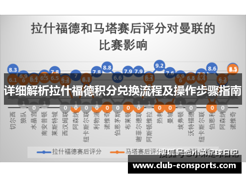 详细解析拉什福德积分兑换流程及操作步骤指南 详细解析拉什福德积分兑换流程及操作步骤指南