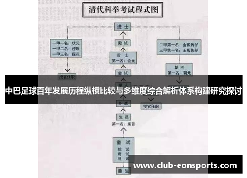 中巴足球百年发展历程纵横比较与多维度综合解析体系构建研究探讨 中巴足球百年发展历程纵横比较与多维度综合解析体系构建研究探讨