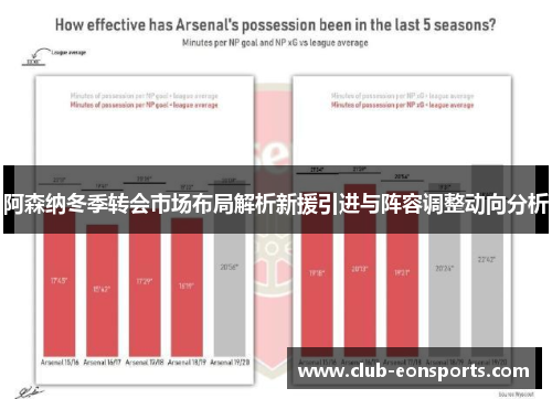 阿森纳冬季转会市场布局解析新援引进与阵容调整动向分析