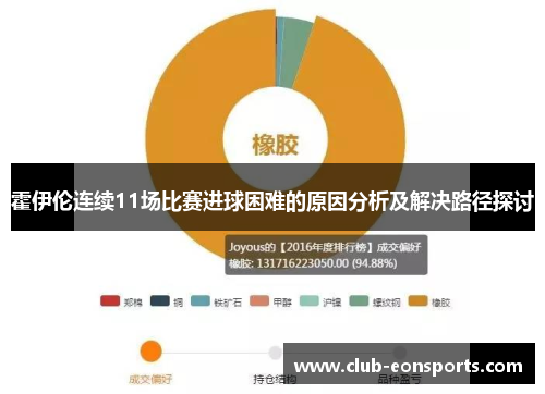 霍伊伦连续11场比赛进球困难的原因分析及解决路径探讨